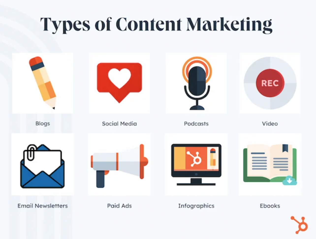 Ecommerce Benefits of Content Marketing - R. Michael Brown LLC