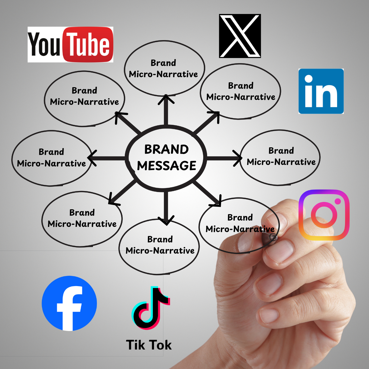 4 Steps to Crafting Brand Micro-Narratives - R. Michael Brown LLC